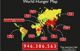 World Hunger