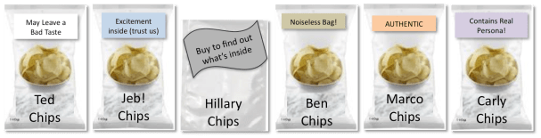 Candidate Chips