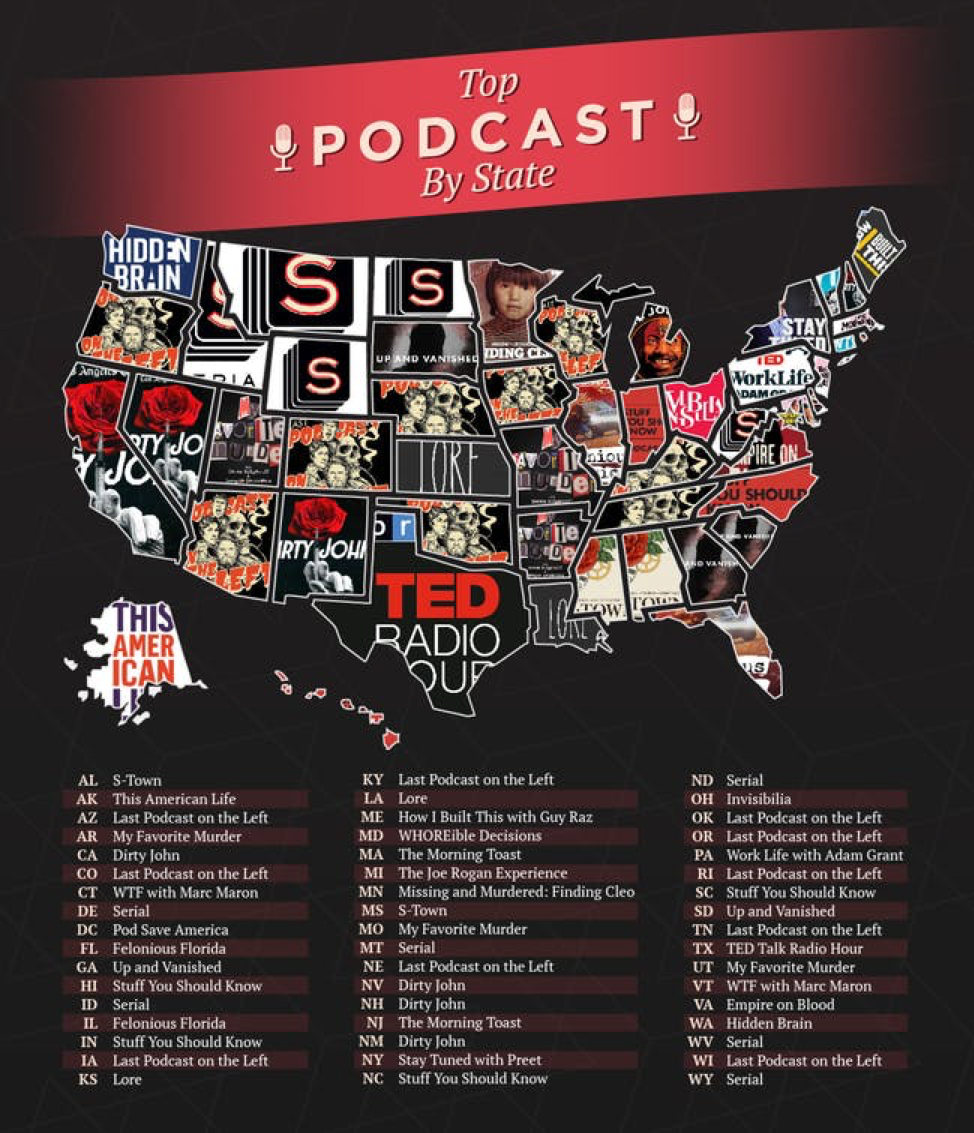 Podcast Ranking