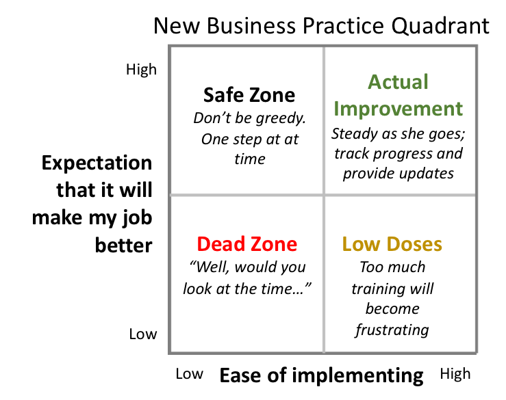 Business quadrant 2