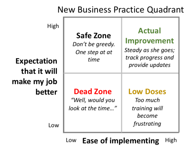 Business quadrant 2